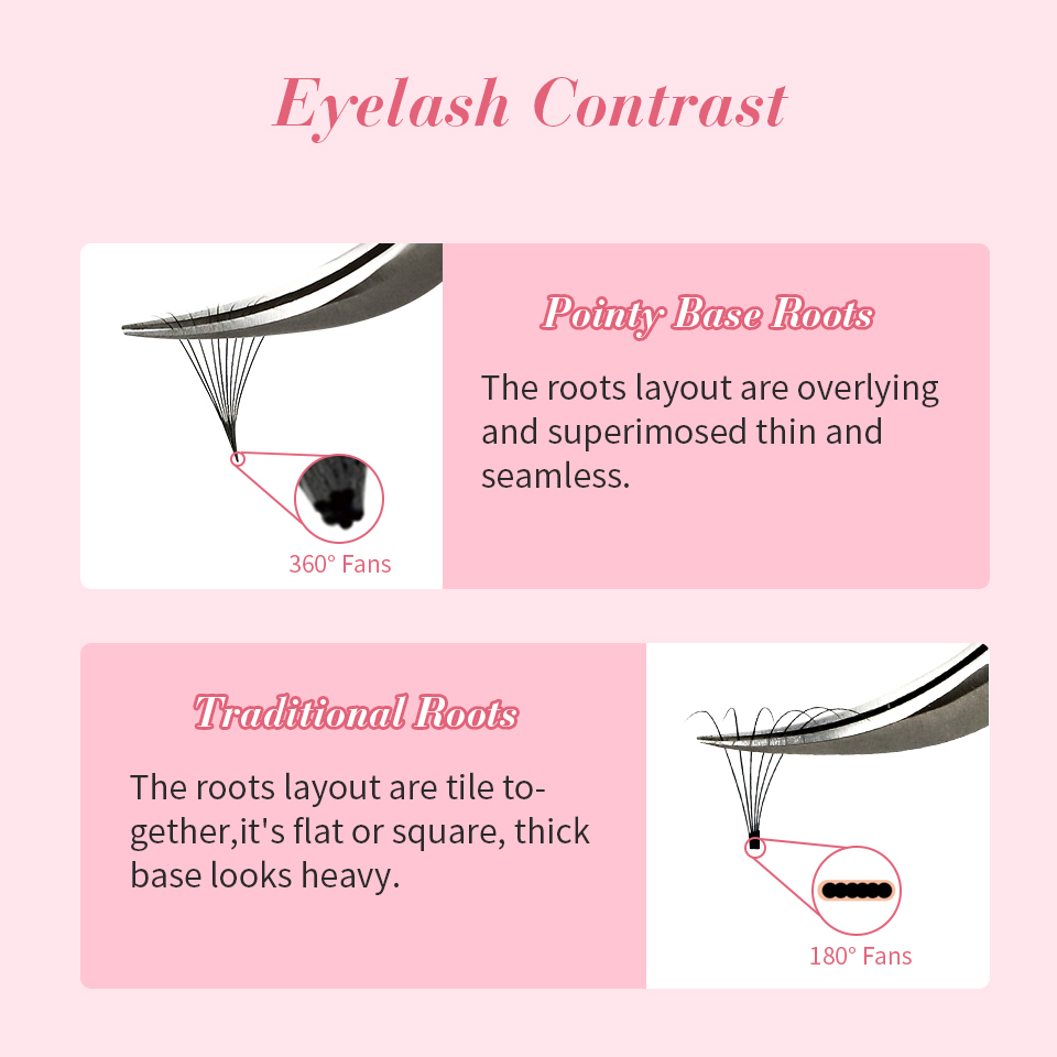 Rujade 3D a 10d base de Punta  - Eyelash Extension Russian reseña y precio